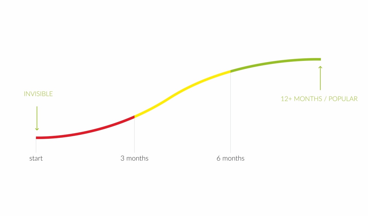 Overflow Cafe gallery image