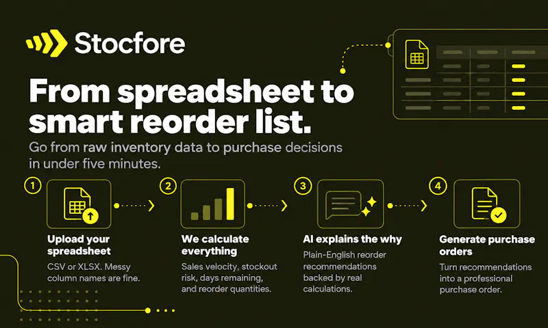 Stocfore screenshot 3