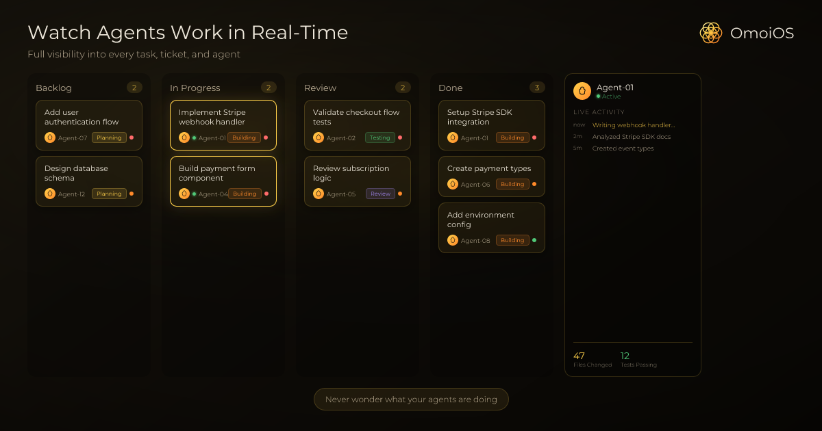 OmoiOS - Screenshot 3 showing product features and functionality