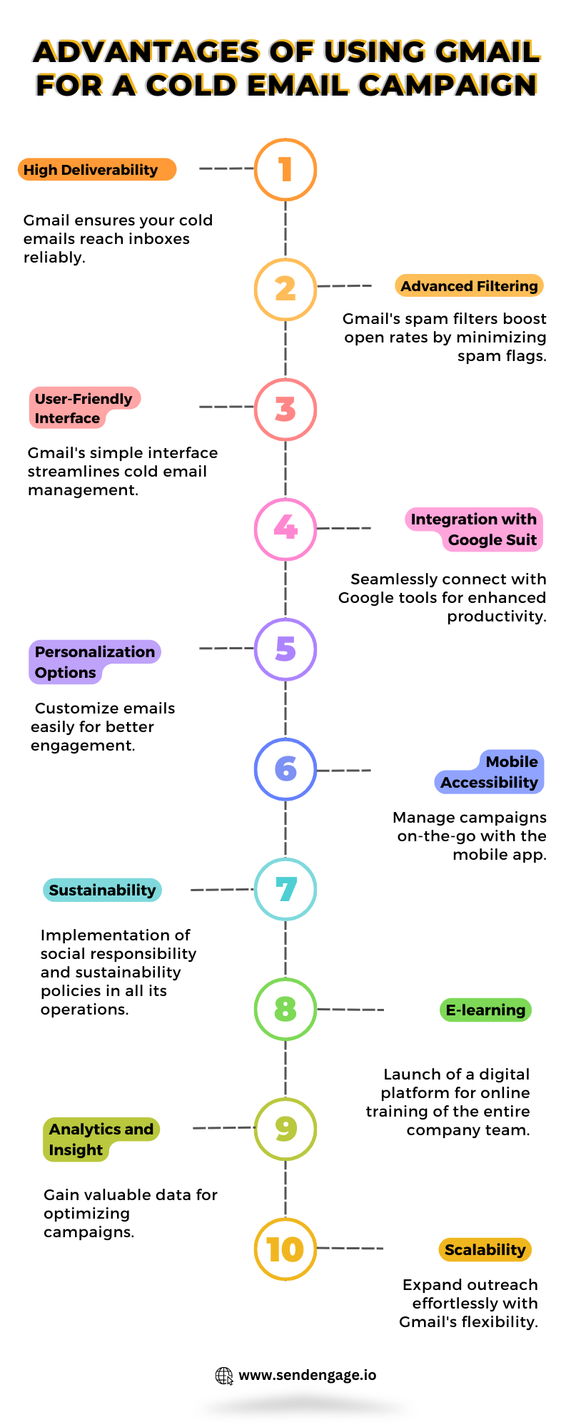 Cold Email Outreach Using Gmail - Revamp Your Outreach Strategy media 1