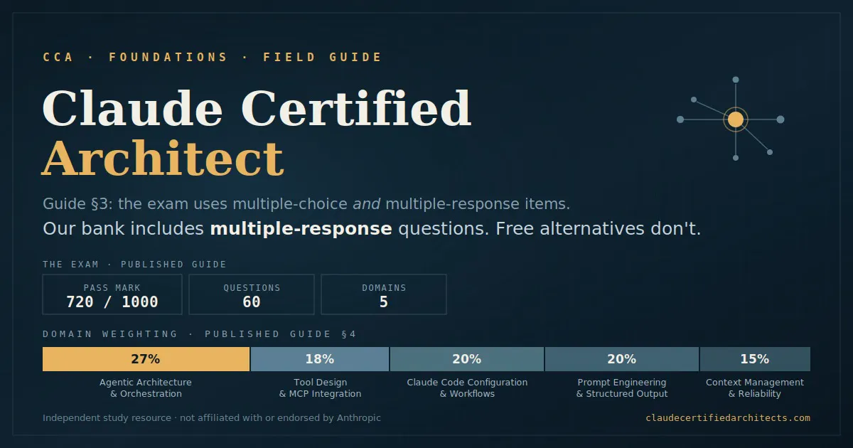 Claude Certified Architects
