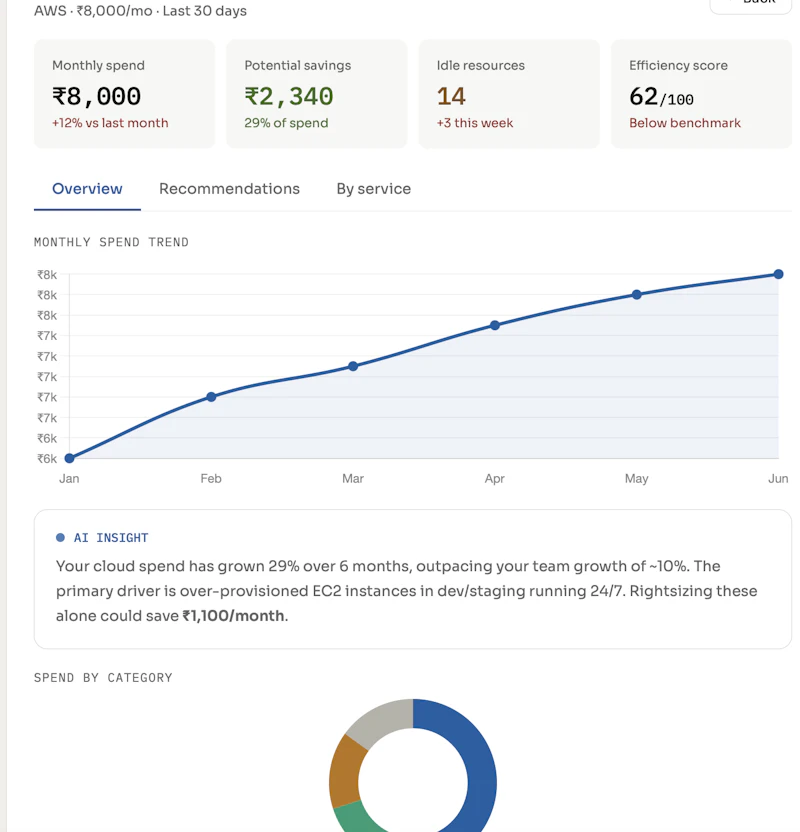 CloudAudit screenshot 2