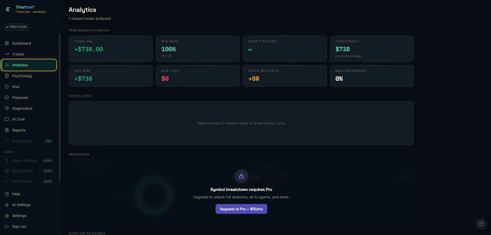 Chartself screenshot 3