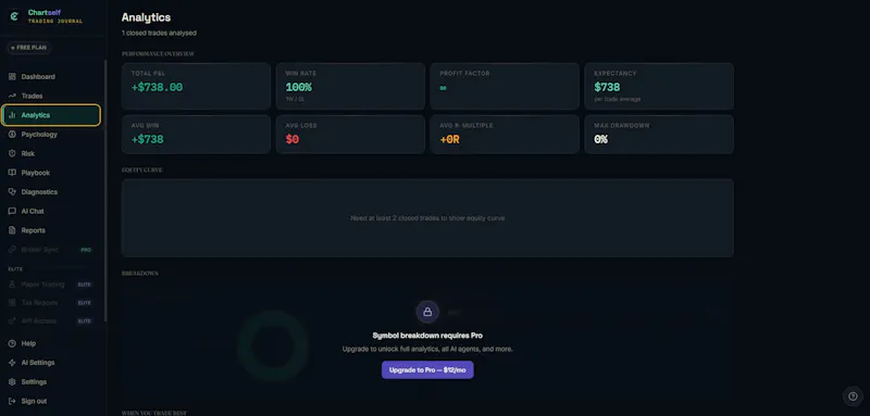 Chartself screenshot 3