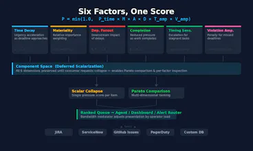 Tidewatch gallery image