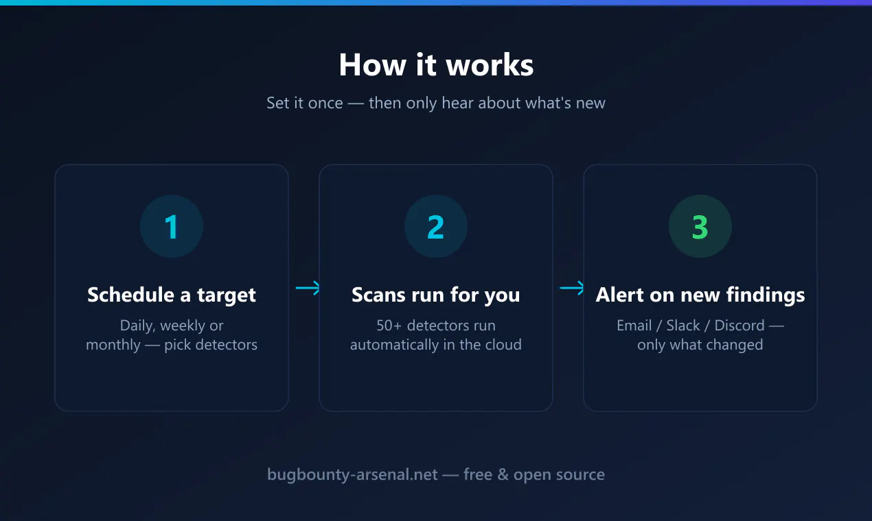 BugBounty Arsenal gallery image