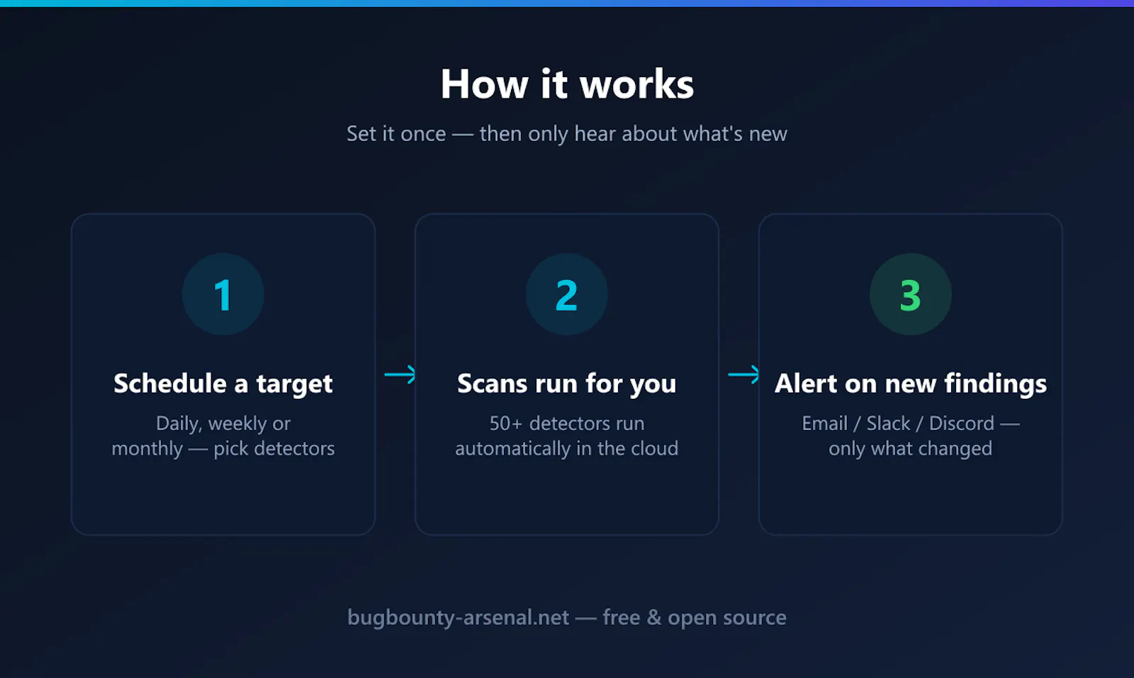 BugBounty Arsenal screenshot 2