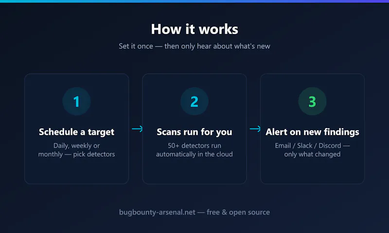 BugBounty Arsenal screenshot 2