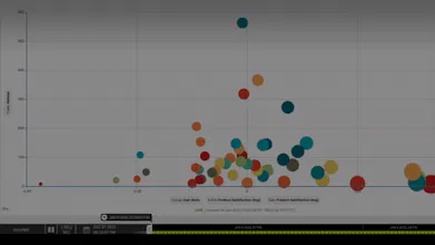 Zoomdata gallery image