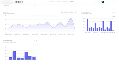 Ortrace gallery image