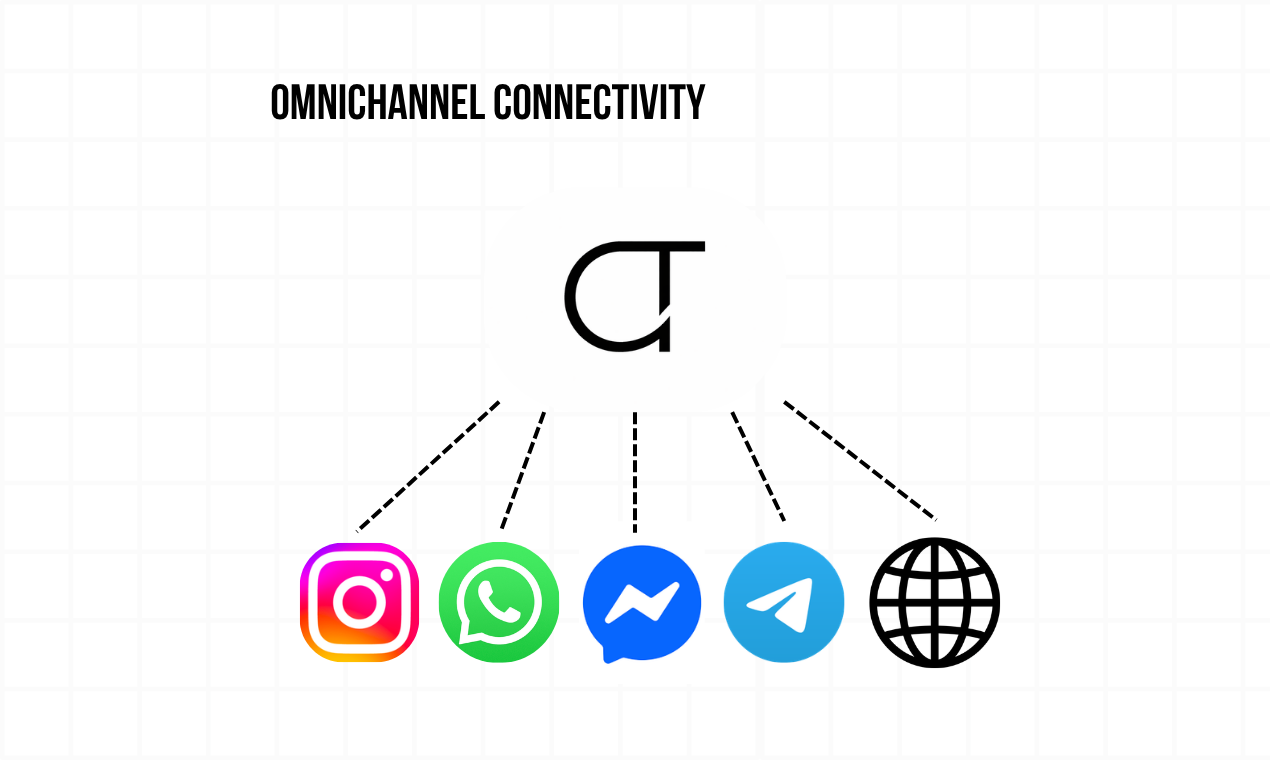 Chattree gallery image