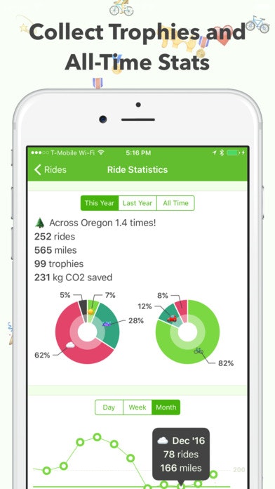 Ride Report gallery image