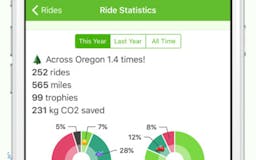 Ride Report media 2