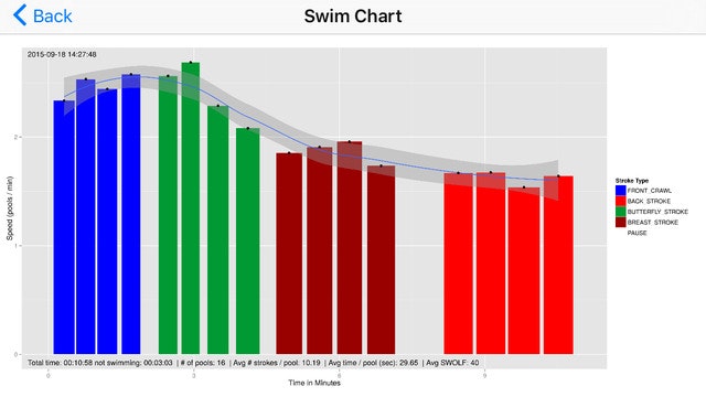 SwiftSwim gallery image