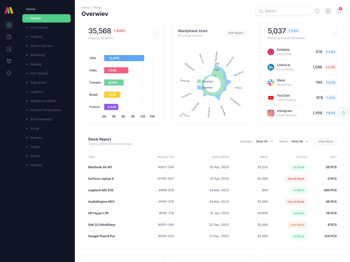 Metronic - шаблон администратора Bootstrap - React, Vue, Angular, Django, Asp.net Core, Laravel, Rails медиа 36