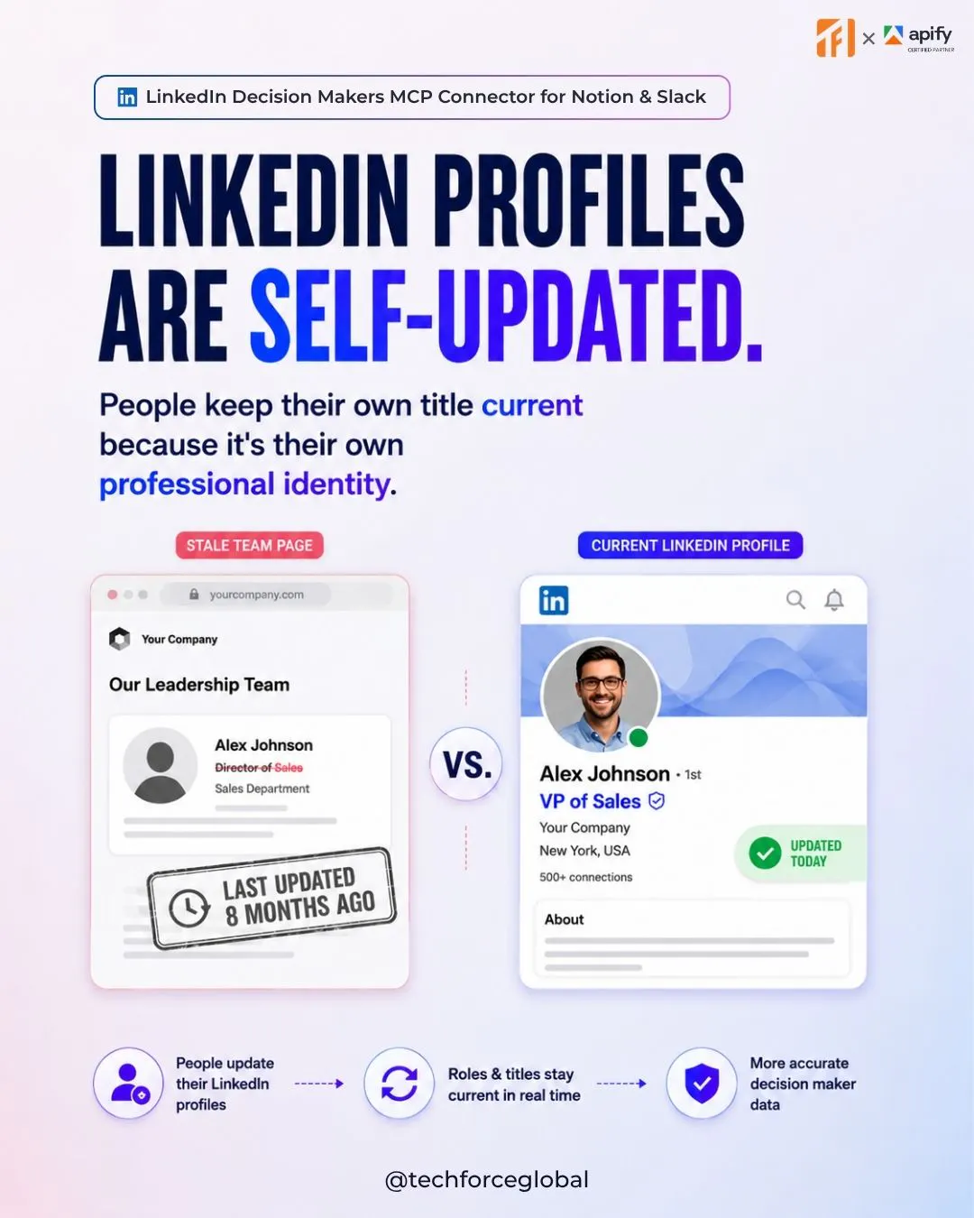 LinkedIn Decision Makers MCP Connector gallery image