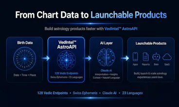 VedIntel™ AstroAPI gallery image