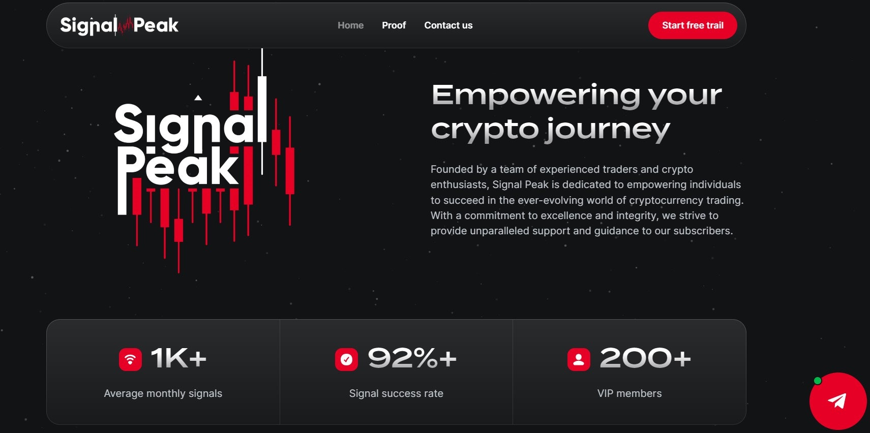 Signal Peak: Transform your trading strategy with expert analysis. |  Product Hunt