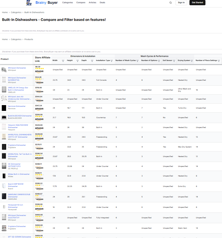 Brainybuyer media 5