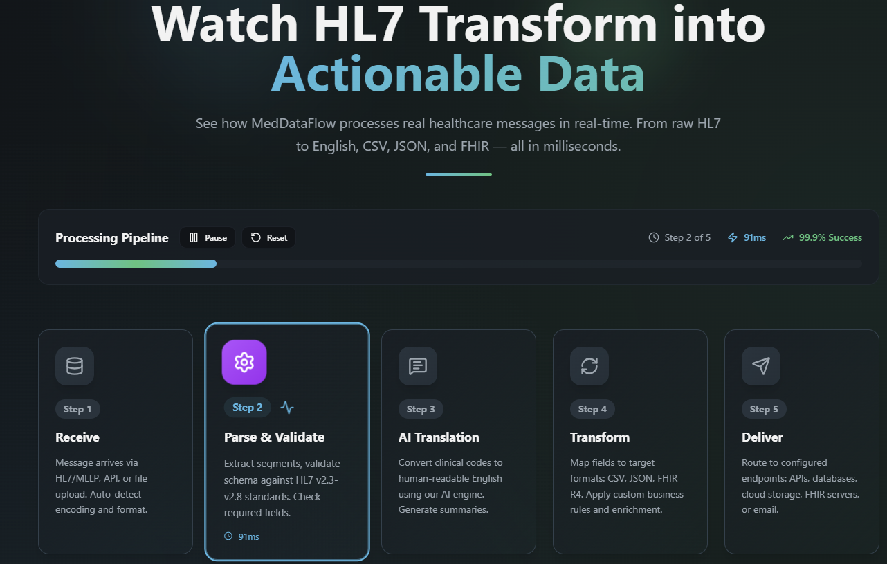 MedDataFlow gallery image