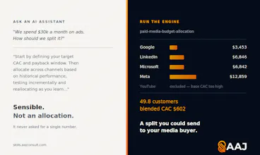 AAJ Marketing Skills gallery image
