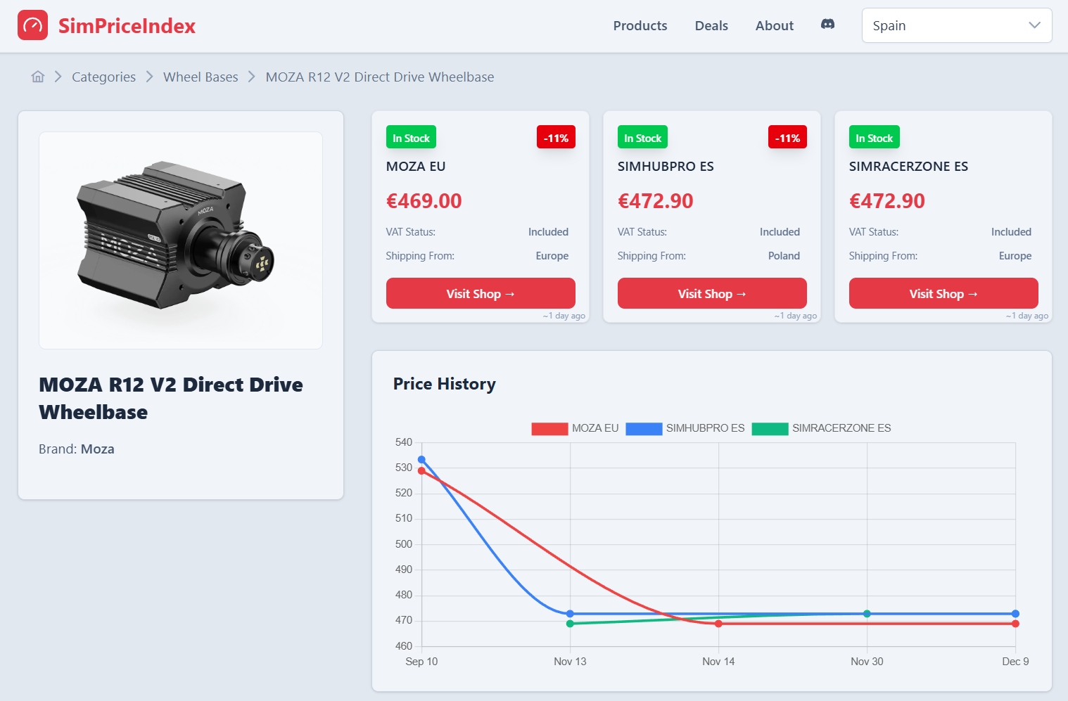 SimPriceIndex - Main product screenshot demonstrating key features and user interface