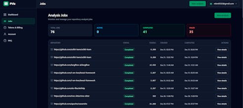 PViz Generator gallery image