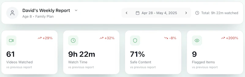 KidWatch screenshot 4