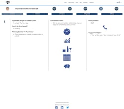 Power Personas gallery image