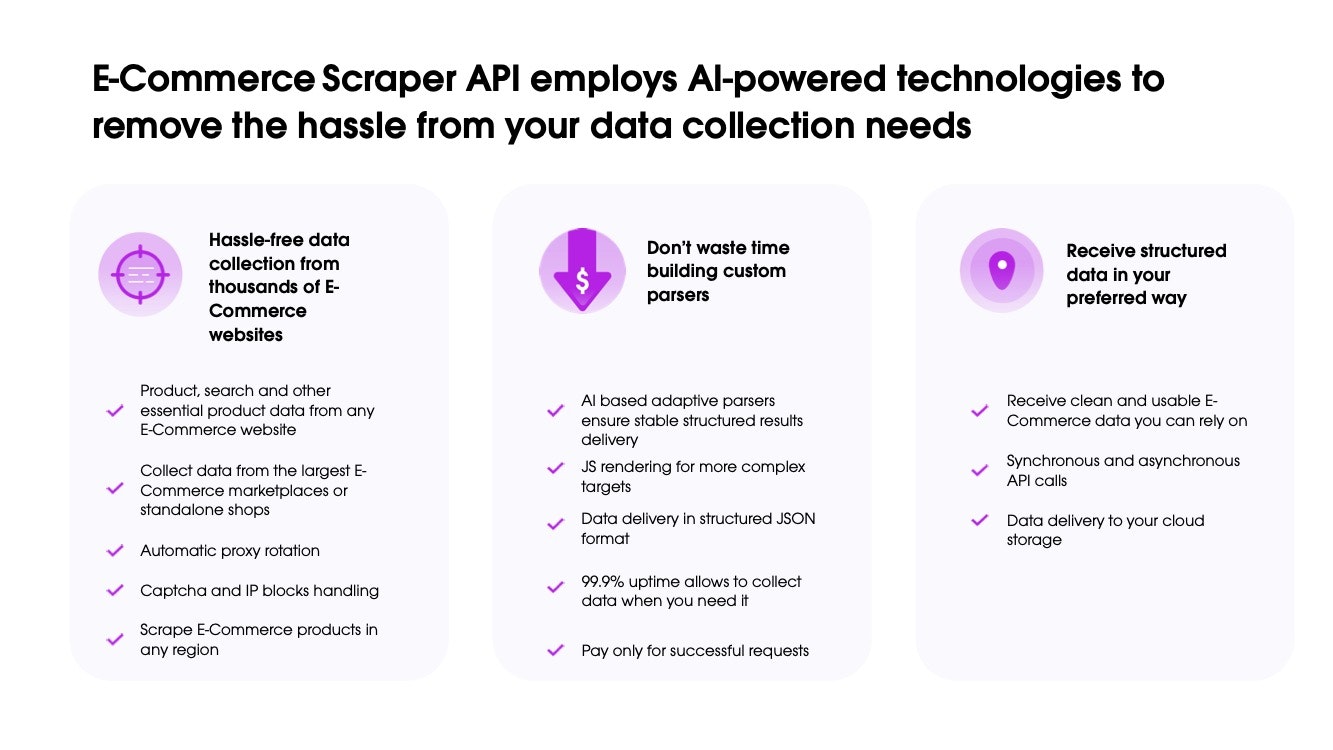 E-Commerce Scraper API gallery image