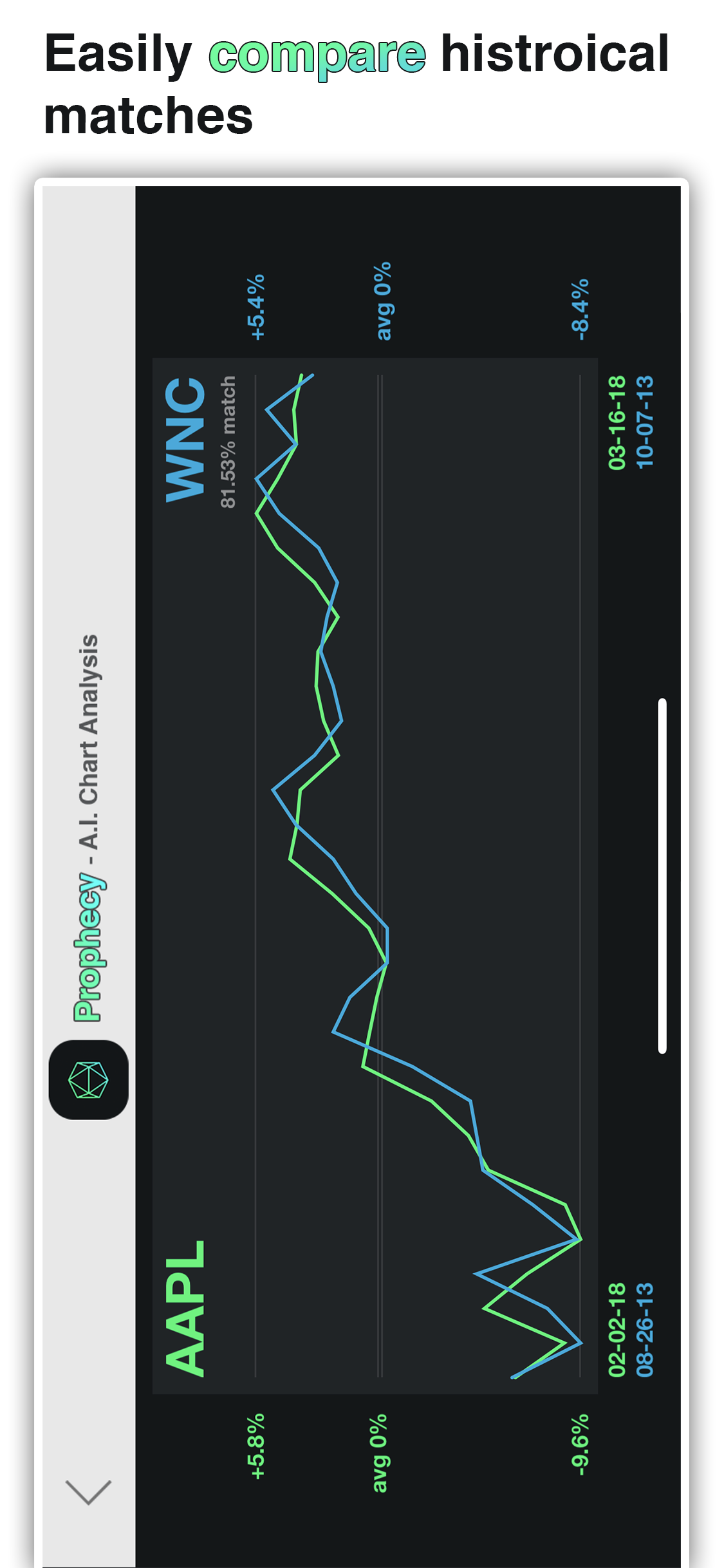 Prophecy — Stock a.i. gallery image