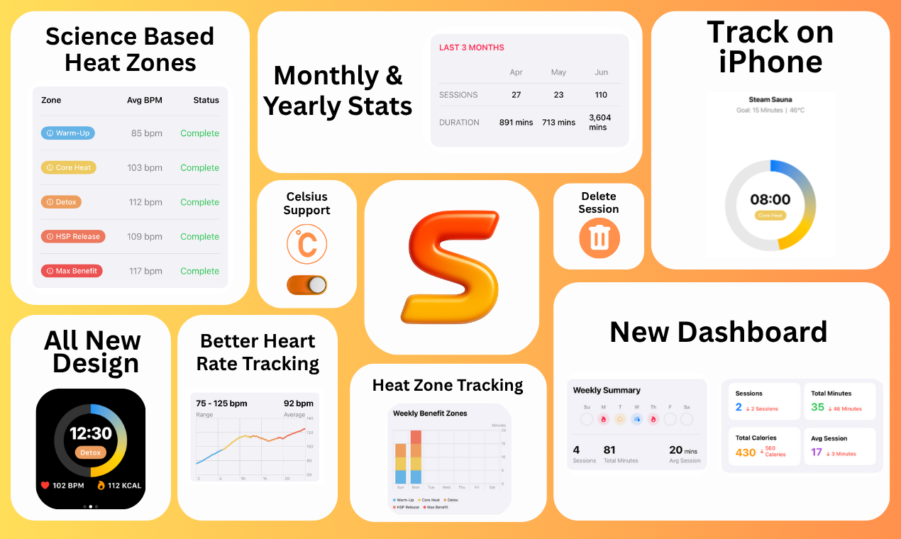 Sauna Tracker 1.8 - Kolay detoks için bilim tabanlı ısı bölgeleri medya 1