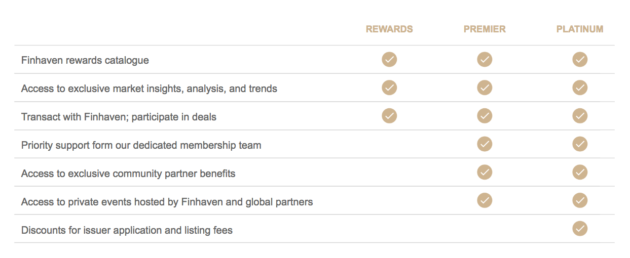 Finhaven gallery image