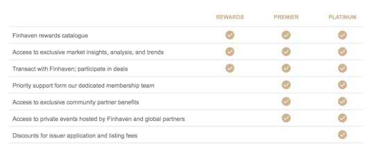 Finhaven gallery image