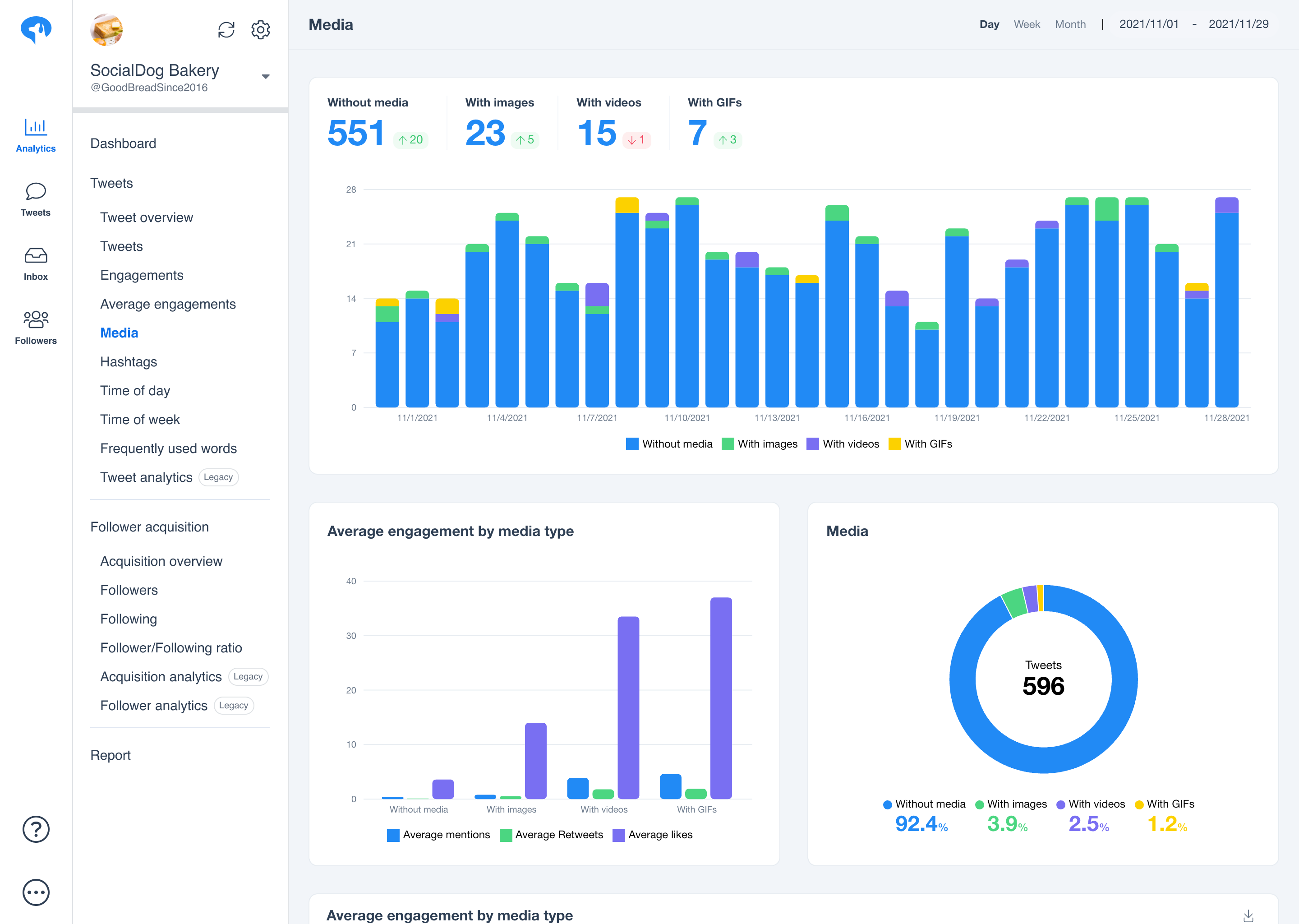 SocialDog gallery image