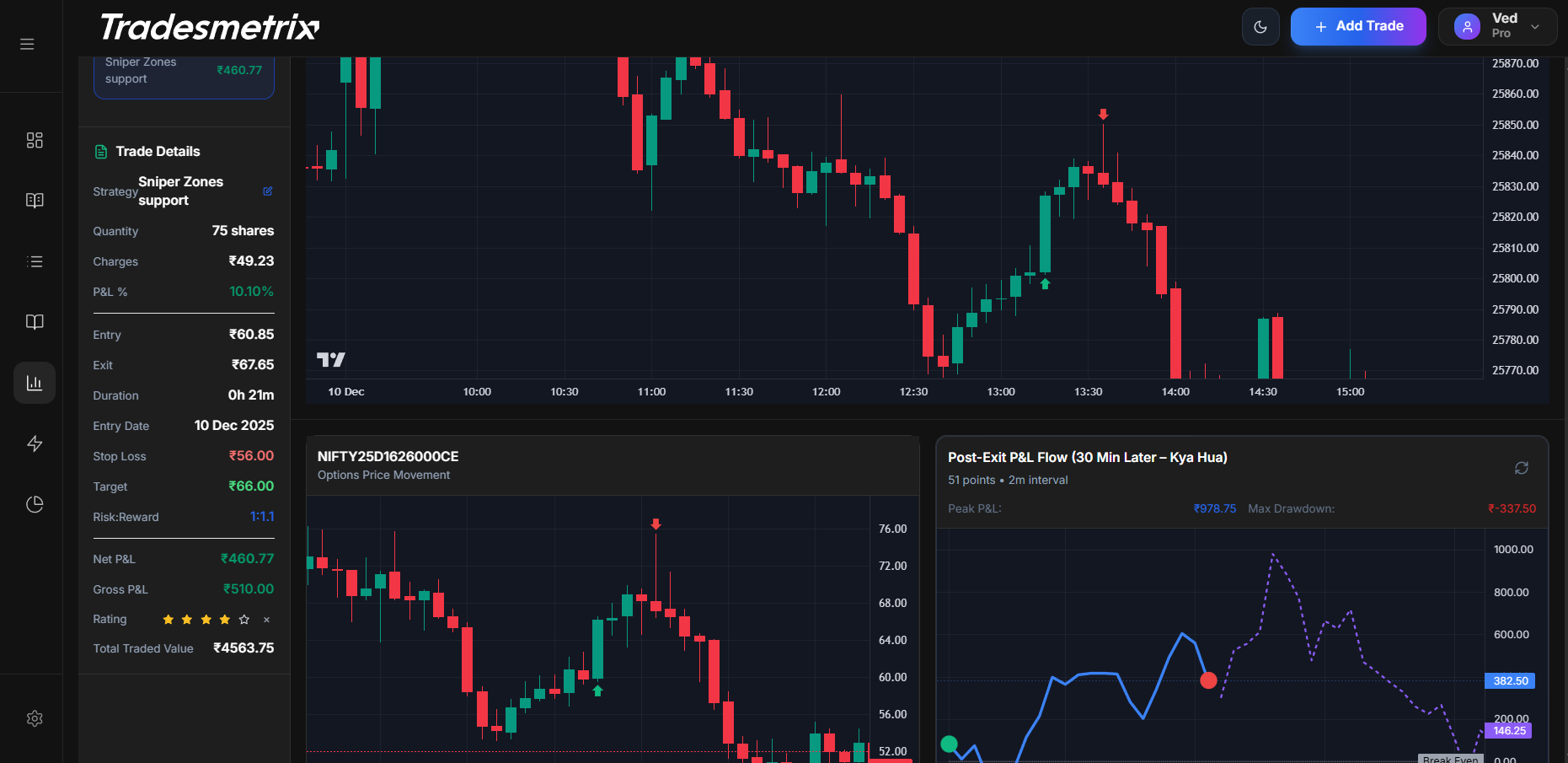 Tradesmetrix - Screenshot 2 showing product features and functionality