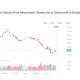 🕯️GuessUpDown: Art of Stock Prediction