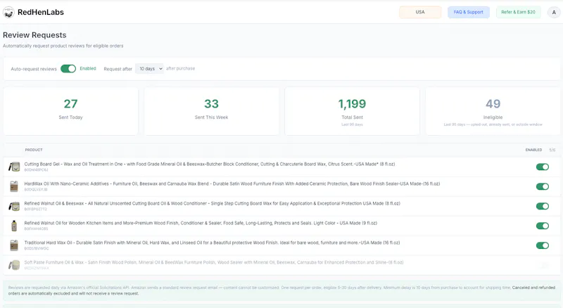 RedHen Labs screenshot 3