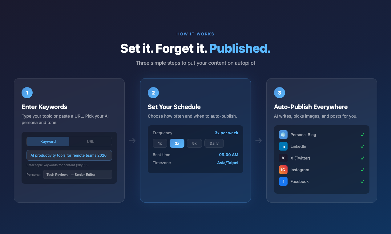Postdraft gallery image