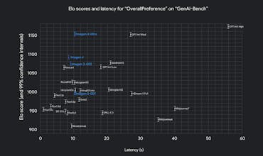 Imagen 4 gallery image