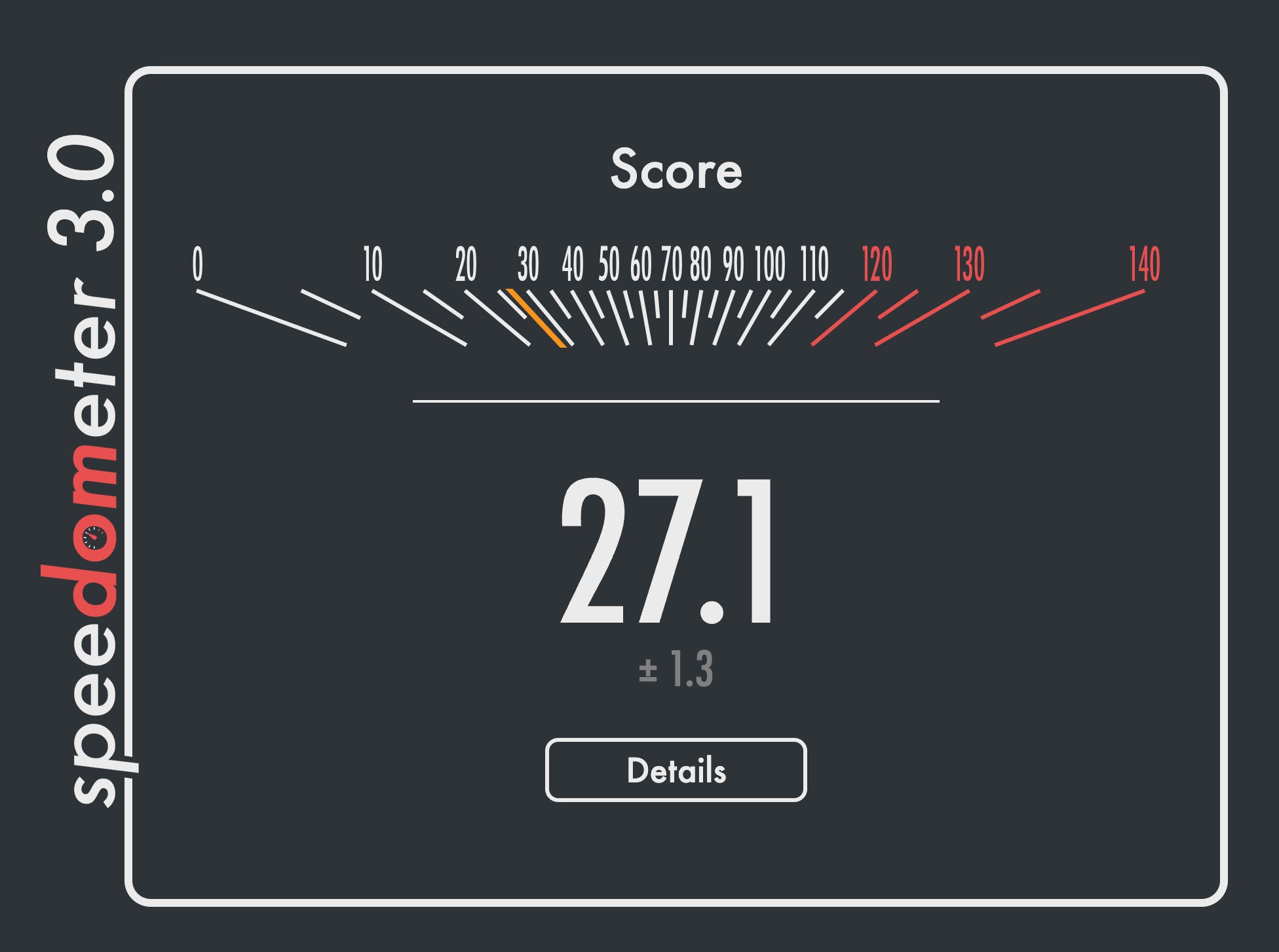 Speedometer 3.0 - Product Information, Latest Updates, and Reviews 2024 ...