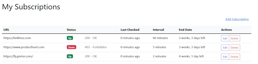 DownChecker gallery image