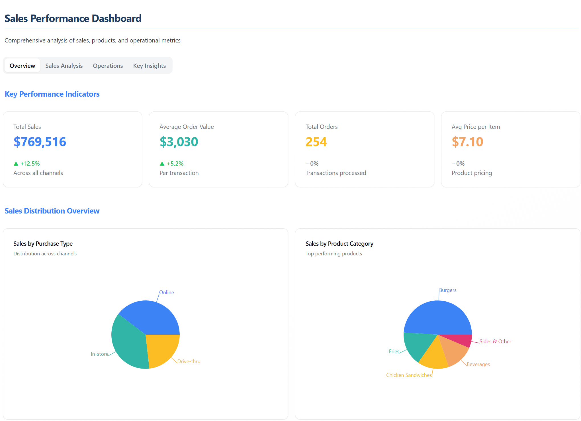 AI data dashboard gallery image