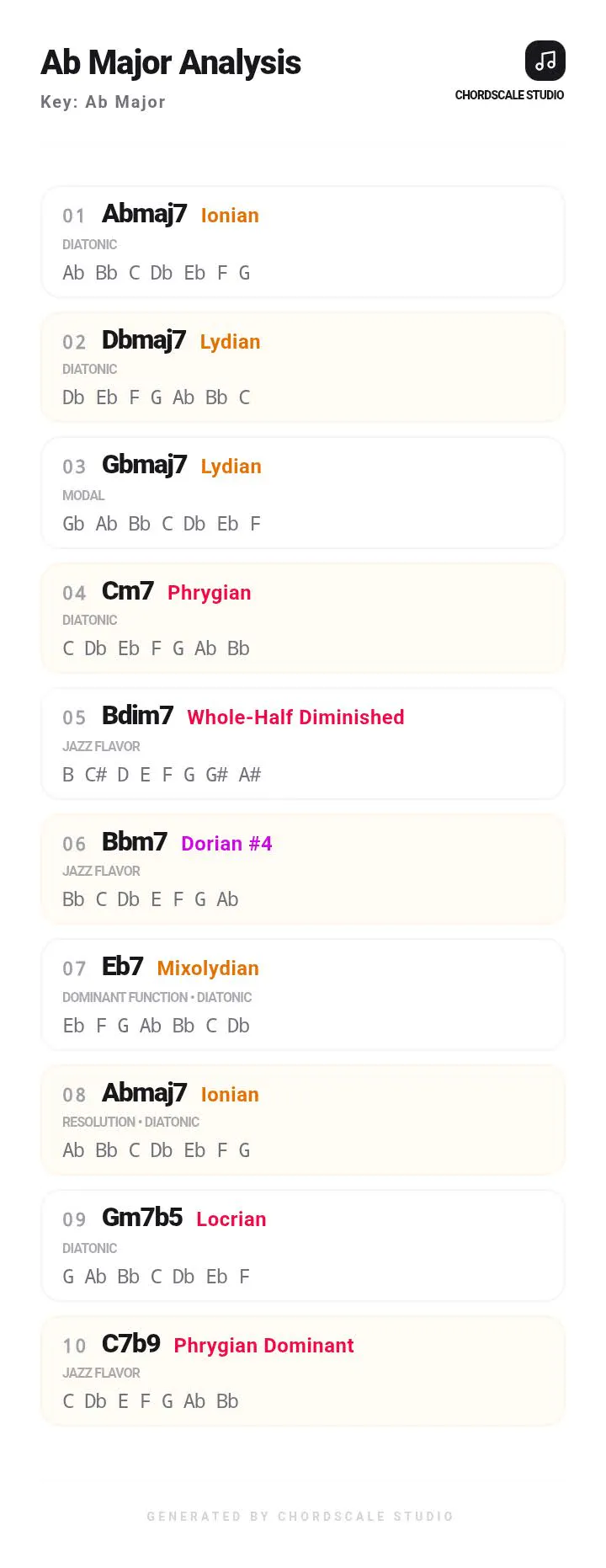 ChordScale Studio 제품 배너