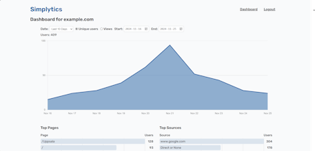 Simplytics.dev gallery image