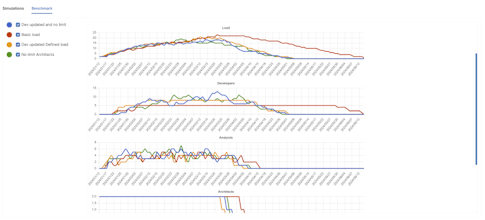 Plannflow gallery image