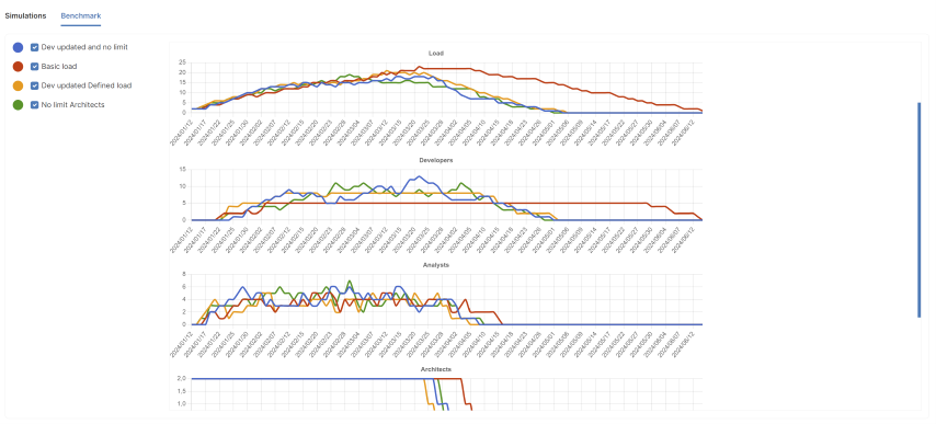 Plannflow - Screenshot 3 showing product features and functionality