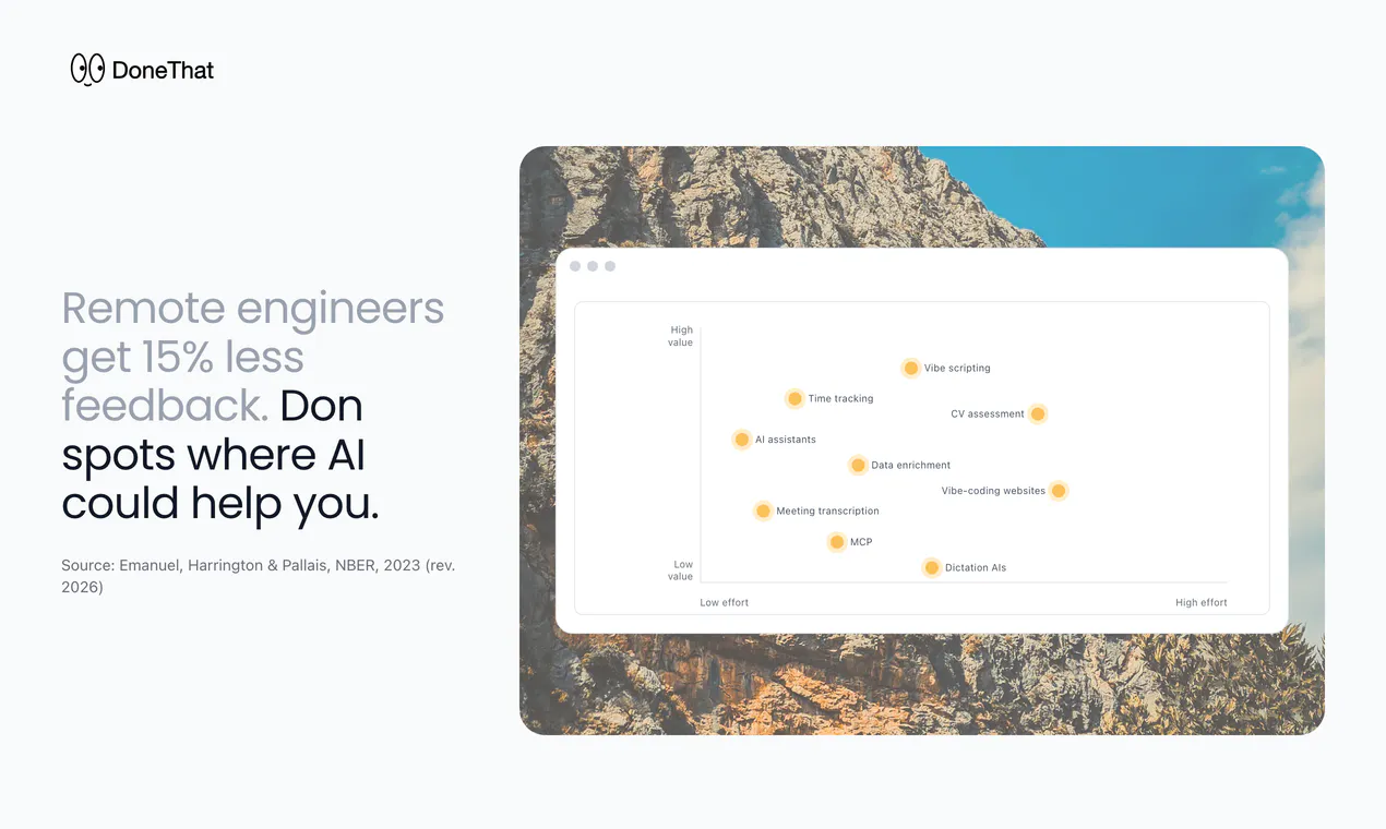 DoneThat - Where do you spend your time? gallery image