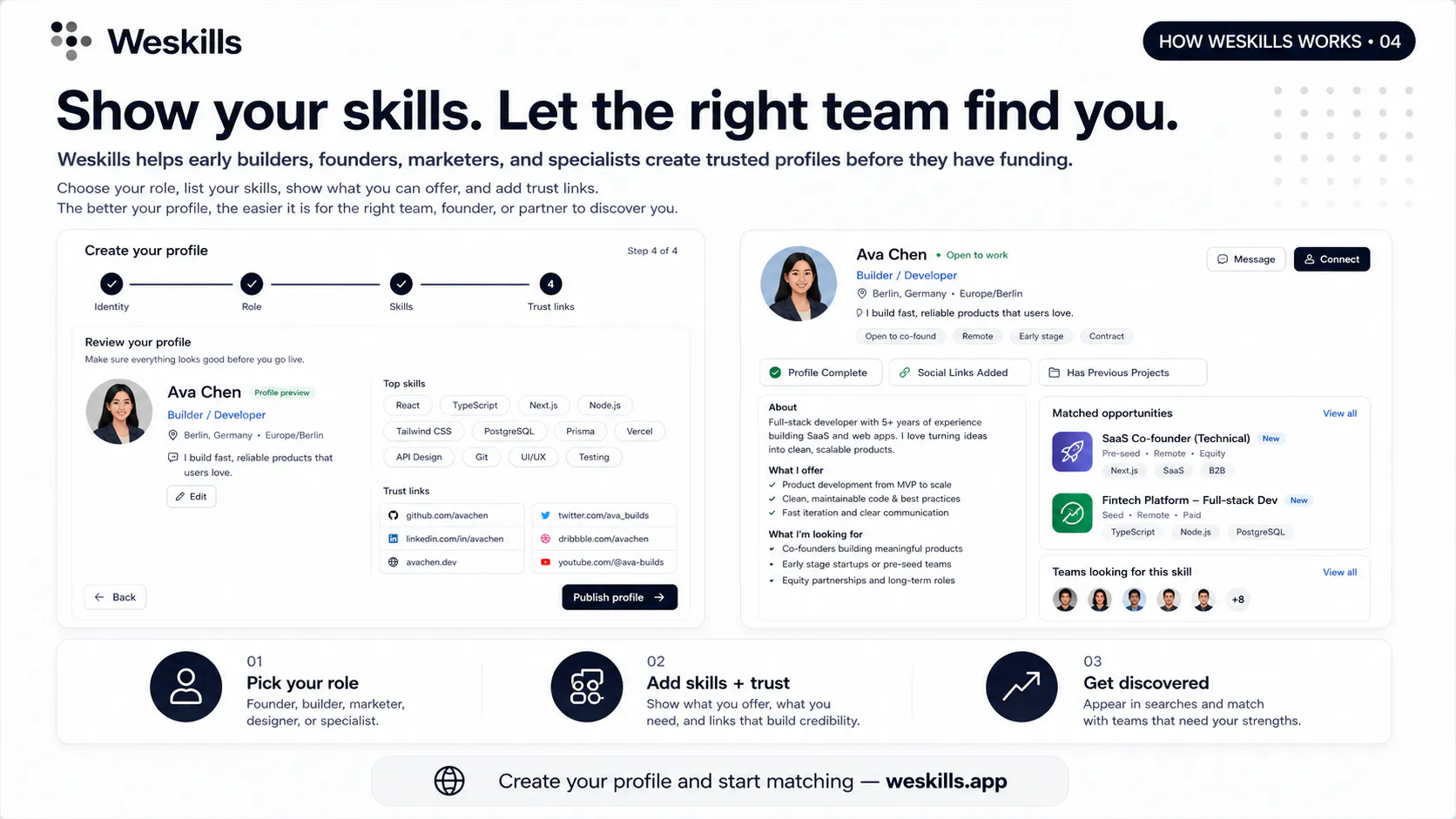 Weskills gallery image