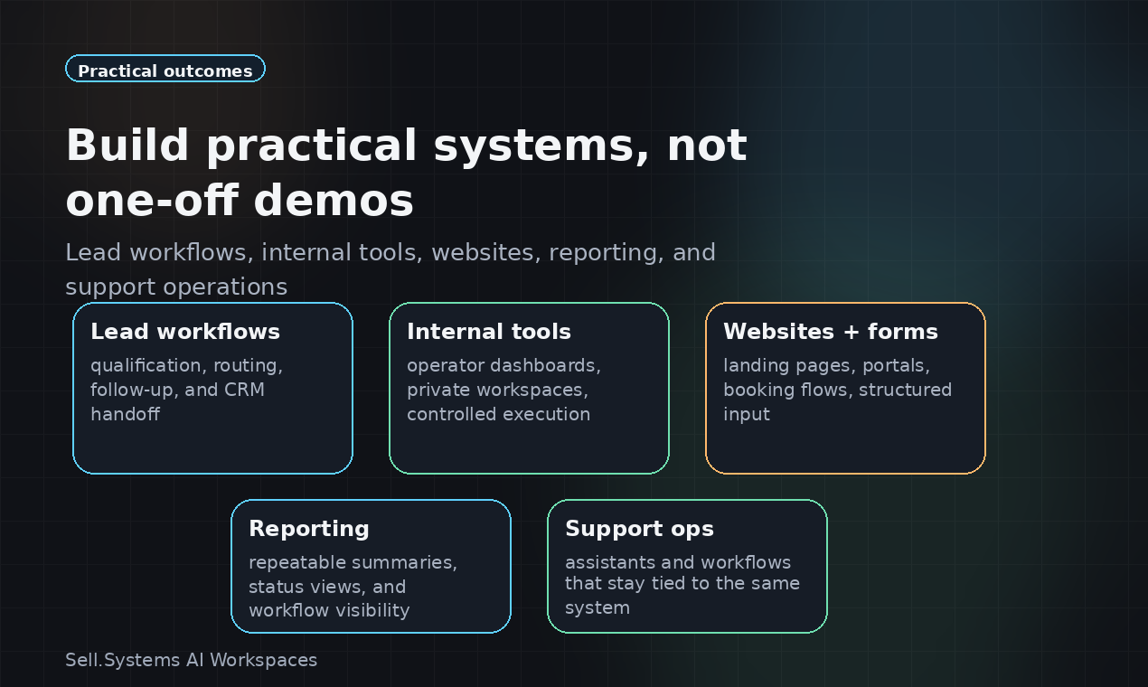 Sell.Systems AI Workspaces gallery image